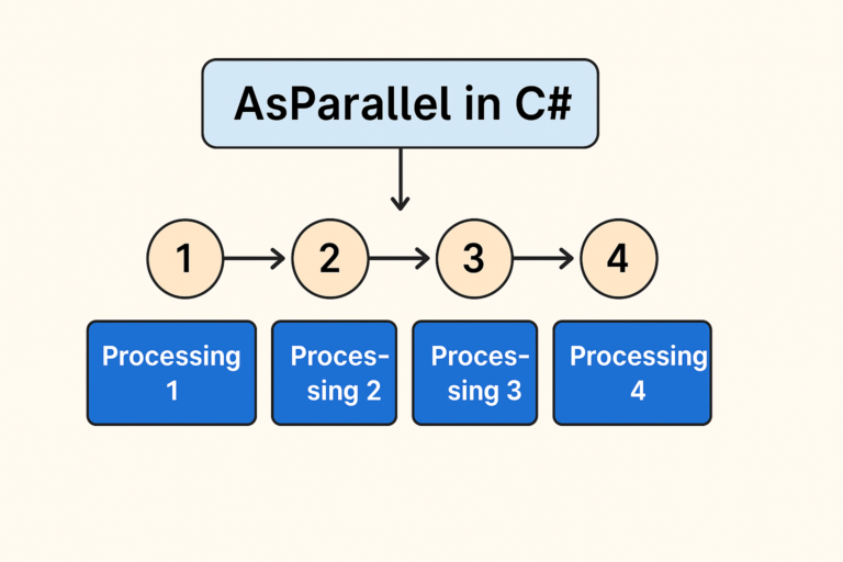 Boost Performance with AsParallel in C# LINQ - Codevidyalaya